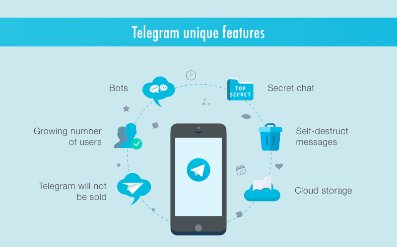 Telegram-opties